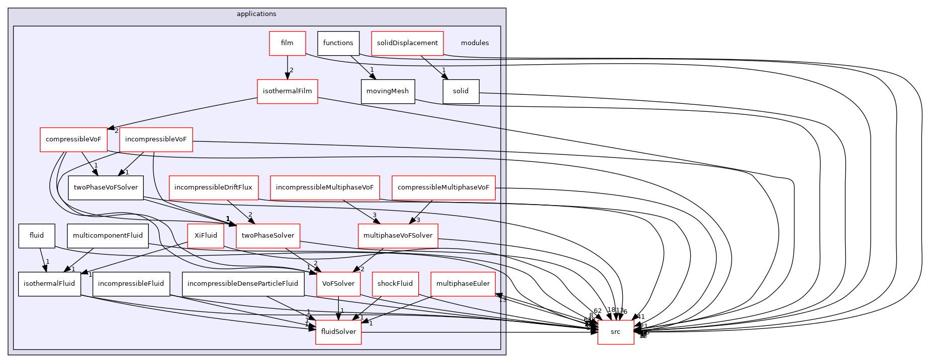 applications/modules