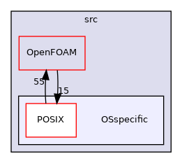 src/OSspecific