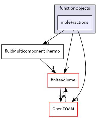 src/thermophysicalModels/multicomponentThermo/functionObjects/moleFractions