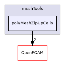 src/meshTools/polyMeshZipUpCells