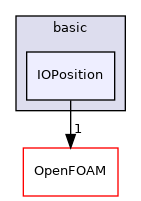 src/lagrangian/basic/IOPosition