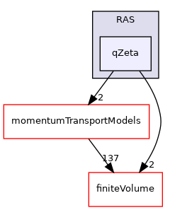 src/MomentumTransportModels/incompressible/RAS/qZeta
