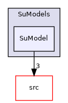 applications/modules/XiFluid/SuModels/SuModel