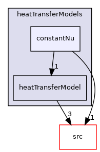 applications/modules/multiphaseEuler/phaseSystem/interfacialModels/heatTransferModels/constantNu