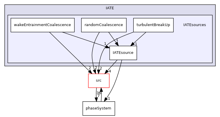 applications/modules/multiphaseEuler/phaseSystem/diameterModels/IATE/IATEsources