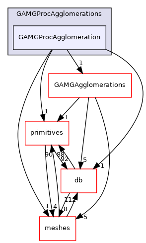 src/OpenFOAM/matrices/lduMatrix/solvers/GAMG/GAMGProcAgglomerations/GAMGProcAgglomeration
