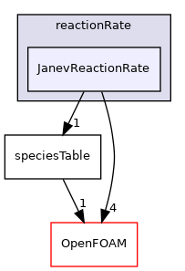 src/thermophysicalModels/specie/reaction/reactionRate/JanevReactionRate