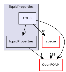 src/thermophysicalModels/thermophysicalProperties/liquidProperties/C3H8