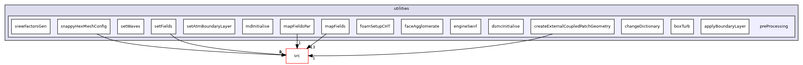 applications/utilities/preProcessing