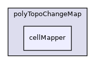 src/OpenFOAM/meshes/polyMesh/polyTopoChangeMap/cellMapper