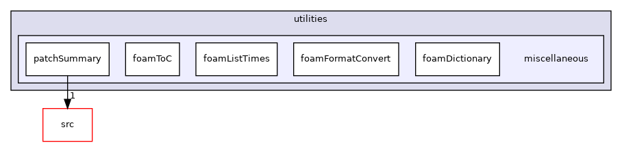 applications/utilities/miscellaneous