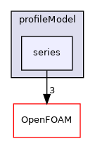 src/fvModels/rotorDisk/profileModel/series