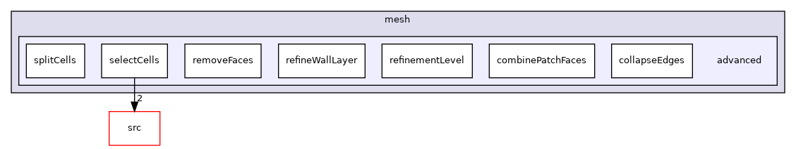 applications/utilities/mesh/advanced
