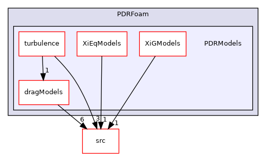 applications/legacy/combustion/PDRFoam/PDRModels