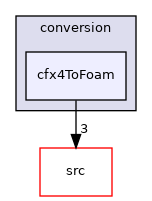 applications/utilities/mesh/conversion/cfx4ToFoam