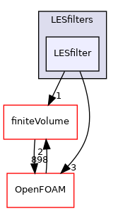 src/MomentumTransportModels/momentumTransportModels/LES/LESfilters/LESfilter