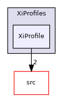 applications/modules/XiFluid/XiModels/XiProfiles/XiProfile