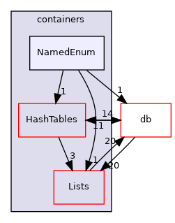 src/OpenFOAM/containers/NamedEnum