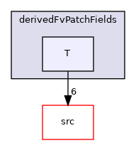 applications/modules/shockFluid/derivedFvPatchFields/T
