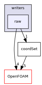 src/sampling/sampledSet/writers/raw