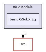 applications/legacy/combustion/PDRFoam/PDRModels/XiEqModels/basicXiSubXiEq