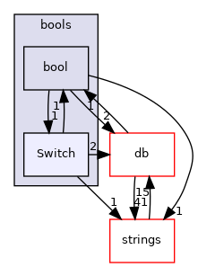 src/OpenFOAM/primitives/bools/Switch