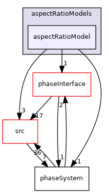applications/modules/multiphaseEuler/phaseSystem/interfacialModels/aspectRatioModels/aspectRatioModel