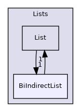 src/OpenFOAM/containers/Lists/BiIndirectList