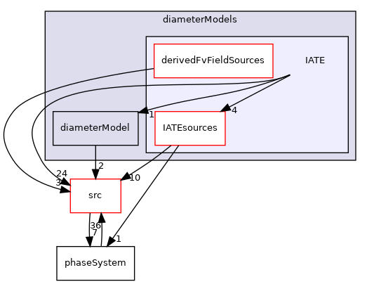 applications/modules/multiphaseEuler/phaseSystem/diameterModels/IATE