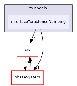 applications/modules/multiphaseEuler/fvModels/interfaceTurbulenceDamping
