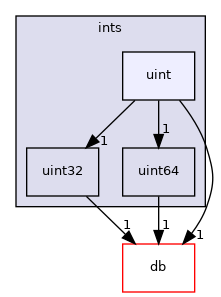 src/OpenFOAM/primitives/ints/uint