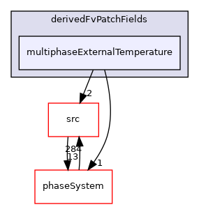 applications/modules/multiphaseEuler/thermophysicalTransportModels/derivedFvPatchFields/multiphaseExternalTemperature