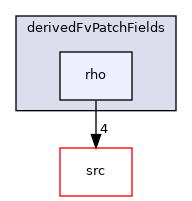 applications/modules/shockFluid/derivedFvPatchFields/rho
