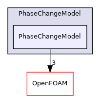 src/lagrangian/parcel/submodels/Reacting/PhaseChangeModel/PhaseChangeModel
