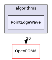 src/meshTools/algorithms/PointEdgeWave