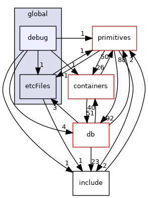src/OpenFOAM/global/debug
