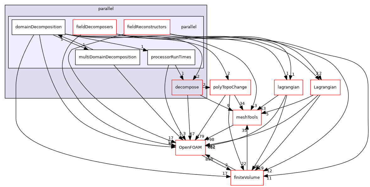 src/parallel/parallel