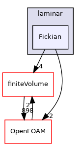 src/ThermophysicalTransportModels/fluid/laminar/Fickian