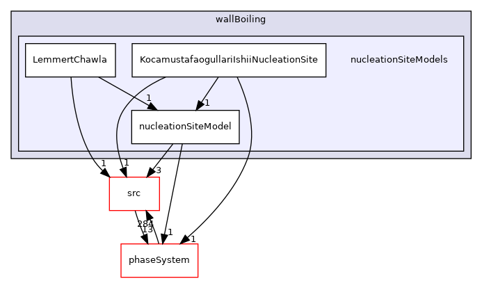 applications/modules/multiphaseEuler/fvModels/wallBoiling/nucleationSiteModels