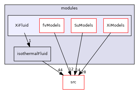 applications/modules/XiFluid