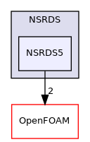 src/thermophysicalModels/specie/thermophysicalFunctions/NSRDS/NSRDS5
