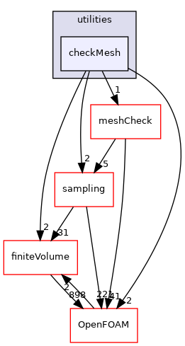src/functionObjects/utilities/checkMesh