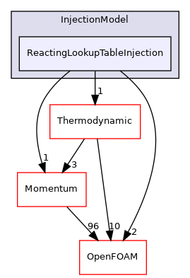 src/lagrangian/parcel/submodels/Reacting/InjectionModel/ReactingLookupTableInjection