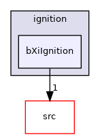 applications/modules/XiFluid/fvModels/ignition/bXiIgnition