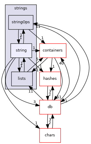 src/OpenFOAM/primitives/strings/string