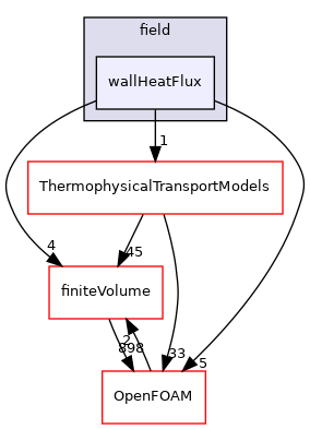 src/functionObjects/field/wallHeatFlux