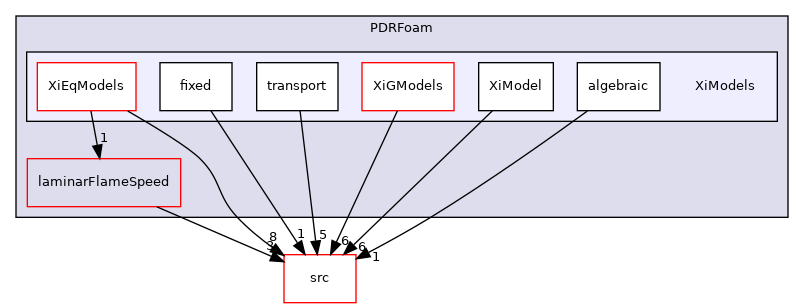applications/legacy/combustion/PDRFoam/XiModels