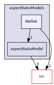applications/modules/multiphaseEuler/phaseSystem/interfacialModels/aspectRatioModels/Wellek