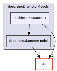 applications/modules/multiphaseEuler/fvModels/wallBoiling/departureDiameterModels/TolubinskiKostanchuk