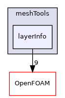 src/meshTools/layerInfo